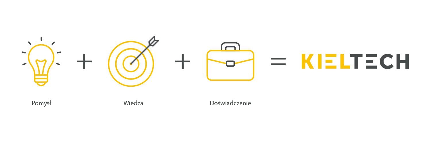 Production of packaging - Kieltech - Opakowania Easy Wings